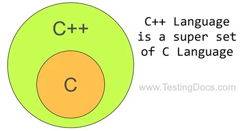 C++ Tutorials - TestingDocs.com