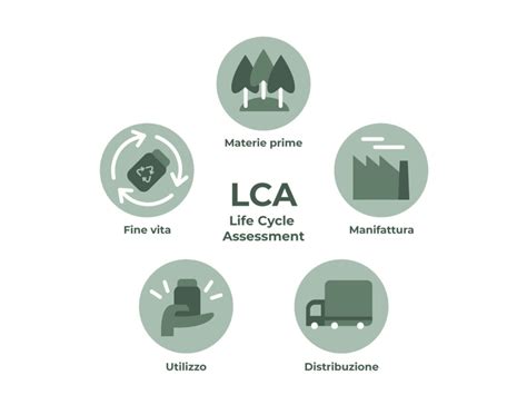 Cos Il Life Cycle Assessment Lca Analisi Ciclo Di Vita Dei