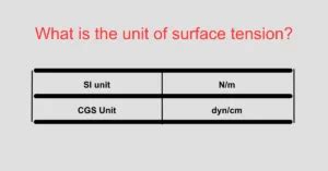 Surface Tension Formula, Definition & SI Unit- All you need to know in ...