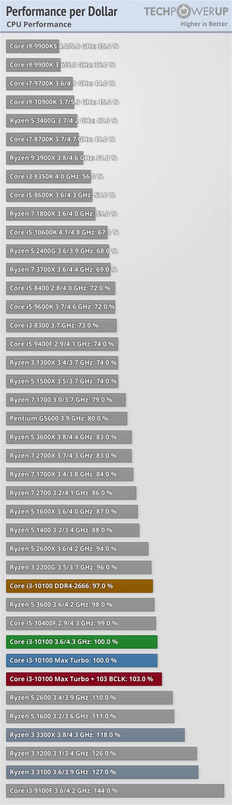 Intel Core I Review Affordable C T Performance Summary