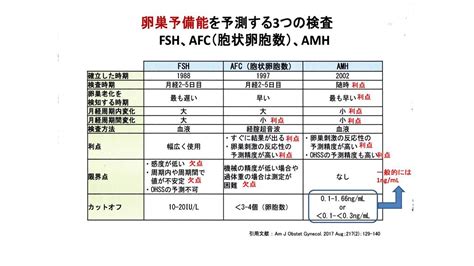 卵巣予備能とは？ よくあるご質問徐クリニック