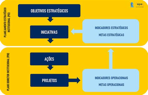 Planejamento Estratégico da EPE ciclo 2016 2019