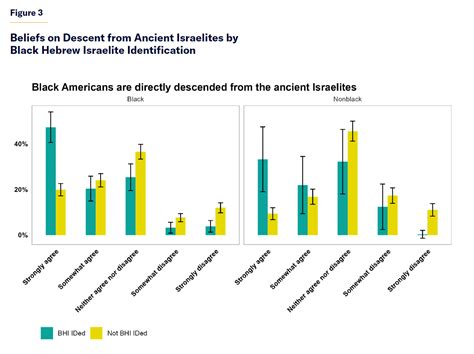 How Many Are the Black Hebrew Israelites? | Manhattan Institute