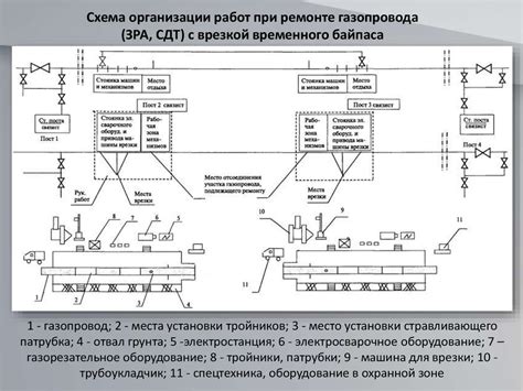 Врезка в газопровод под давлением - презентация онлайн