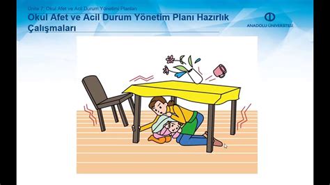 ACİL DURUM VE AFET YÖNETİM PLANLARI Ünite 7 Özet YouTube