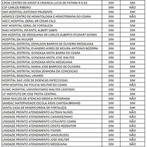 Quadro de unidades de saúde SINANNET e SINAN Online implantados