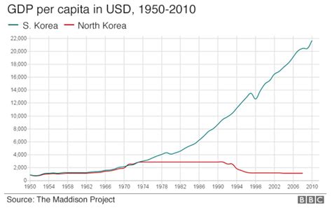 Reunification And Economic Development Global Peace Foundation