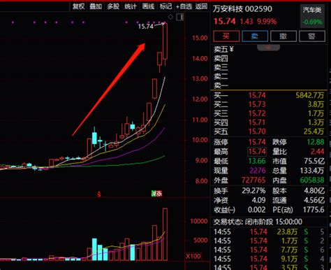 4连板大牛股，突遭减持！万安科技公司大宗交易