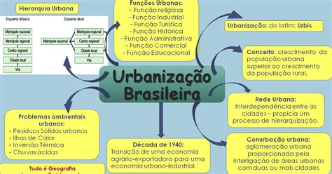 Mapa Mental Sobre Urbanização Brasileira REVOEDUCA