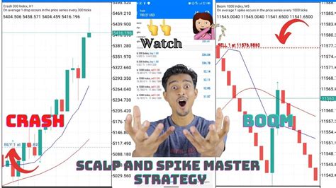 Powerful Secret Strategies To Catch Spike And Scalp On Boom And Crash