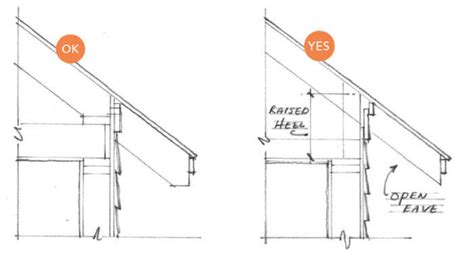 Gable-End Eave Design - Fine Homebuilding