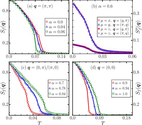 Figure 1 From Antiferromagnetic Skyrmions And Skyrmion Density Wave In