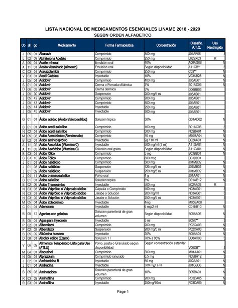 Lista De Medicamentos De La Oms Lista Nacional De Medicamentos