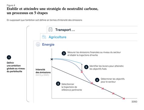 Conserver Le Leadership De La Gestion Du Risque Climatique