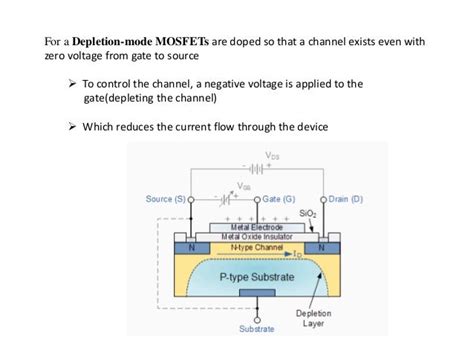 Metal oxide semiconductor