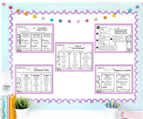 Reading Comprehension Strategies: The Role of Anchor Charts - Teaching ...