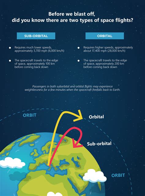 Space Tourism: A Primer for 2022 | IMI