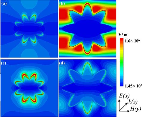 The Electric Field Intensity Distributions At F 1 A First Layer