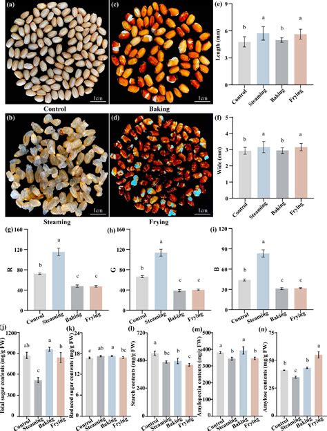 Figure From Comparative Metabolome Profiling For Revealing The