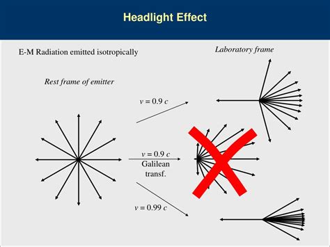 PPT - Relativistic Momentum PowerPoint Presentation, free download - ID ...