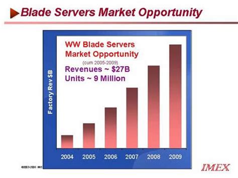 The Rise of Blade Computing - State of the Industry