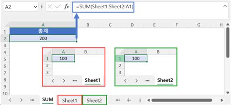 여러 시트에 걸쳐 Sumif 함수 사용하기 Automate Excel