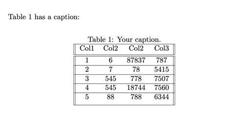 Asfaltlama K Smen Belirtildi Latex Table Caption Kurban Da Sel