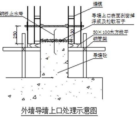 吉林 住宅楼工程混凝土工程施工方案安全技术交底 建筑安全文明 筑龙建筑施工论坛