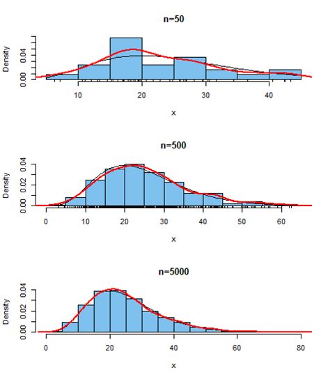 Histogram Kernel Density Estimation Physical Interpretation