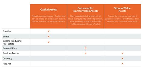 Global Asset Classes An Introduction Tradimo