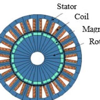 Configuration Arrangement For Radial Flux Permanent Magnet Generator