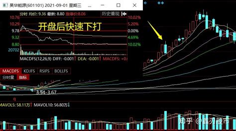 揭秘庄家洗盘手法，太阴险，多看几遍也不为过！ 知乎