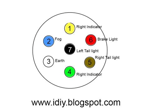 Trailer Plug Wiring Diagrams