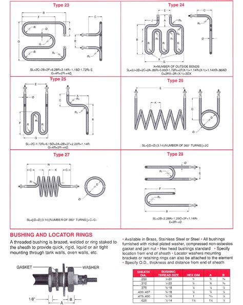 Tubular Heaters