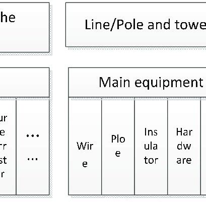 Power grid facilities. | Download Scientific Diagram