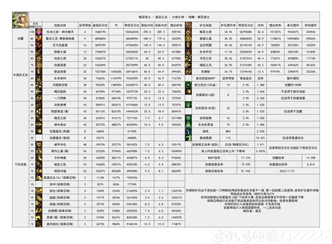 标题就叫做“都有光明的未来”沃特碧们的colgdnf地下城与勇士 Colg社区