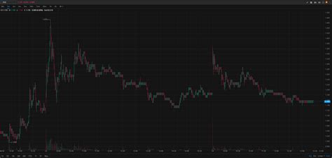 Could someone please explain to me how this price action is completely ...