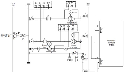 piping & instrumentation diagram (P&ID) | Download Scientific Diagram