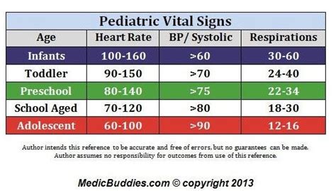 Vitals Cheat Sheet Chart R NewToEMS 40 OFF