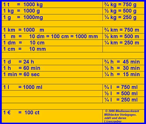Maßeinheiten Tabelle Zum Ausdrucken Grundschule