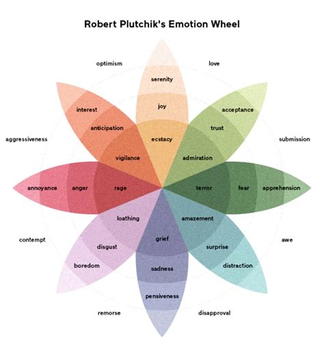 Human Emotion Emotion Color Wheel Chicbda