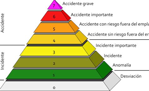 Escala De Richter Terremotos Diferencias Entre Las Escalas Richter Y