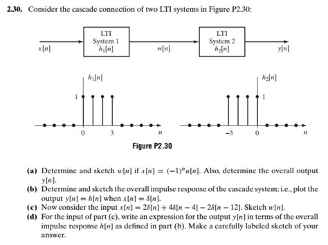 Solved Consider The Cascade Connection Of Two Lti Chegg