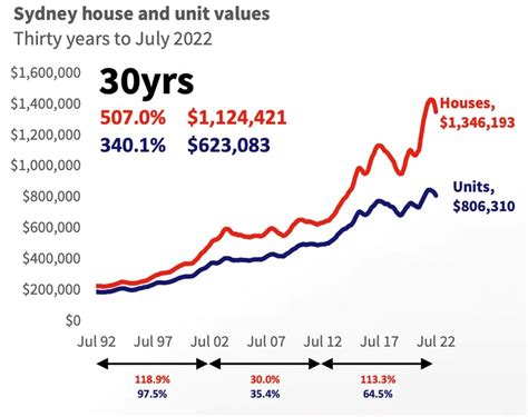 Regression To The Mean Page 2 PropertyChat