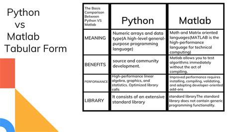 PPT Python Vs Matlab Which One Is More Effective PowerPoint