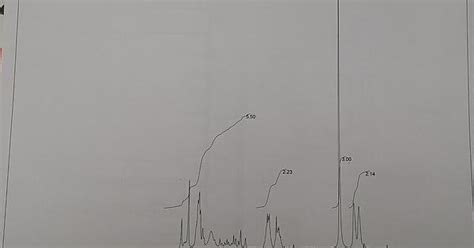 What Is Going On With My H Nmr Reading Of Eugenol Imgur