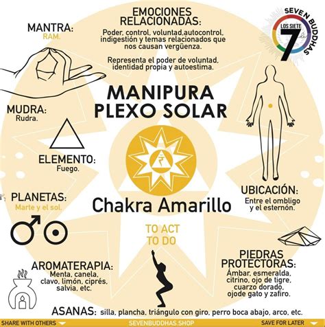 Balancing Your Manipura How To Realign Your Solar Plexus Chakra Artofit