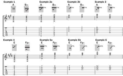 Common Guitar Chord Progressions