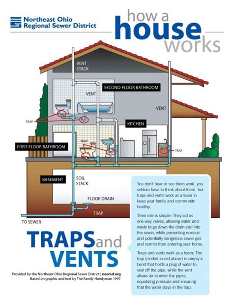 Plumbing Diagrams For House