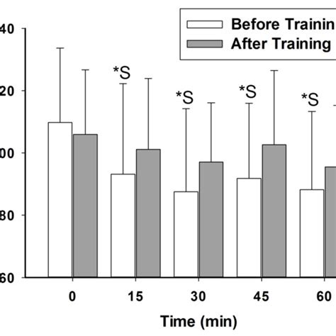 Peak Eccentric Hamstring Torque Determined Via Maximal Voluntary